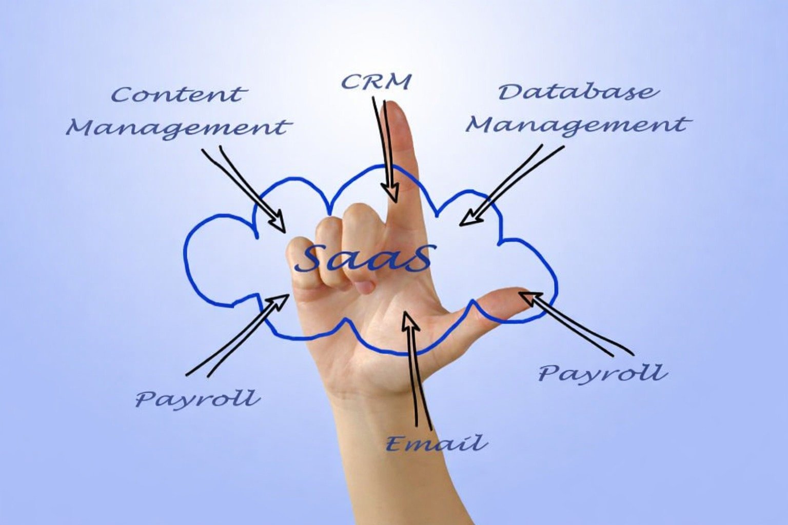 SaaS Project Management Tool